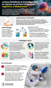 UPCH – Portal de investigación: Día Mundial contra el Cáncer: biobancos y datos para investigar mejor en el Perú