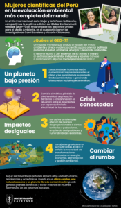 UPCH – Portal de investigación: Mujeres científicas del Perú en la evaluación ambiental más completa a nivel global