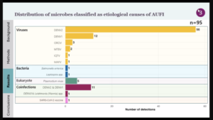 [INS] Científicos señalan que la inteligencia artificial transformará la atención médica en Perú y América Latina