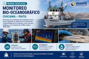 [IMARPE] IMARPE evalúa ecosistema marino y la distribución de la anchoveta ante el desarrollo de El Niño Costero