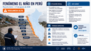 Reporte diario — Fenómeno El Niño en Perú | 21 de agosto de 2026
