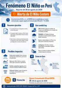 Reporte diario — Fenómeno El Niño en Perú | 28 de agosto de 2026