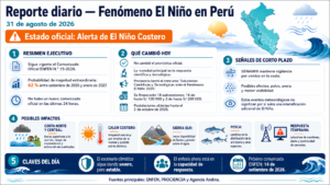 Reporte diario — Fenómeno El Niño en Perú | 31 de agosto de 2026