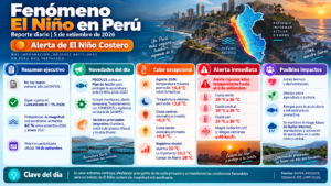 Reporte diario — Fenómeno El Niño en Perú | 5 de setiembre de 2026