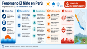 Reporte diario — Fenómeno El Niño en Perú | 2 de setiembre de 2026