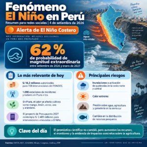 Reporte diario — Fenómeno El Niño en Perú | 4 de setiembre de 2026