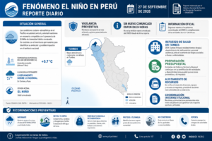 Fenómeno El Niño en Perú: reporte diario del 27 de septiembre de 2026