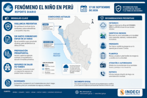 Fenómeno El Niño en Perú: reporte diario del 27 de septiembre de 2026
