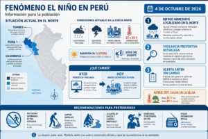 El Niño en Perú: aniegos en Piura y vigilancia reforzada en el norte | 4 de octubre de 2026