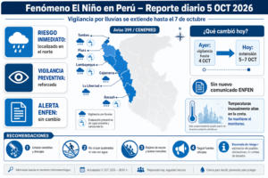 El Niño en Perú: se extiende la vigilancia por lluvias en el norte | 5 de octubre de 2026