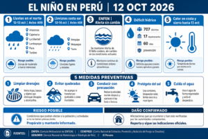 Reporte El Niño Perú | 12 de octubre de 2026: vigilancia por lluvias y déficit hídrico